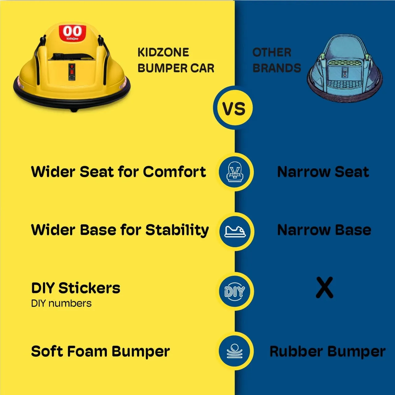 12V Electric Kids Ride-On Bumper Car – 360° Spin 2-Speed Remote Control Bluetooth Music DIY Racing Stickers Fun & Safe Battle Vehicle