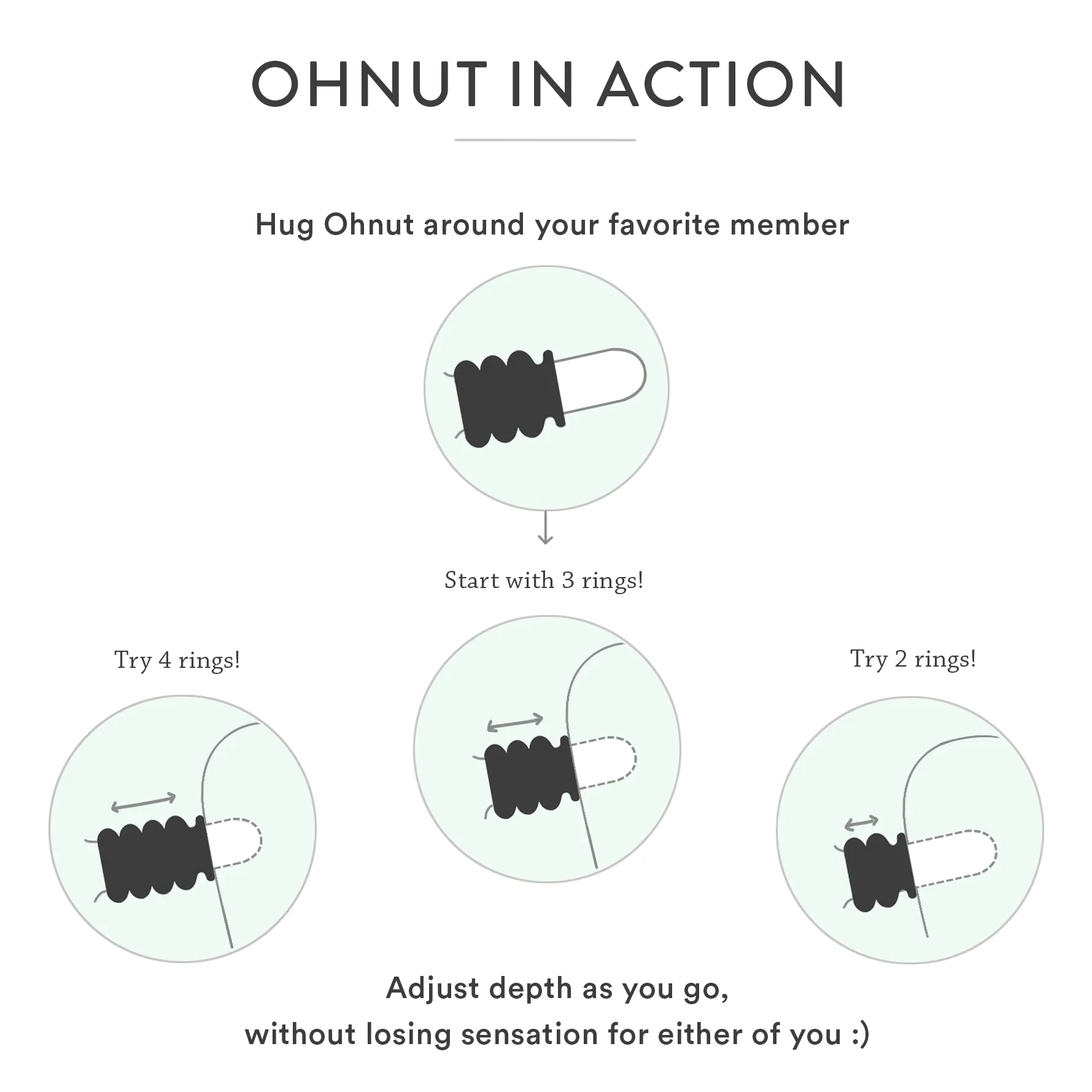 OHNUT